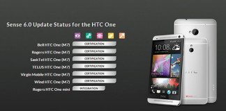 Sense 6 HTC One M7