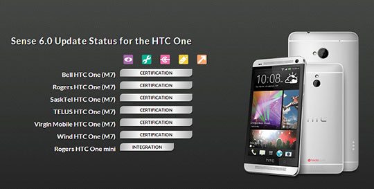 Sense 6 HTC One M7