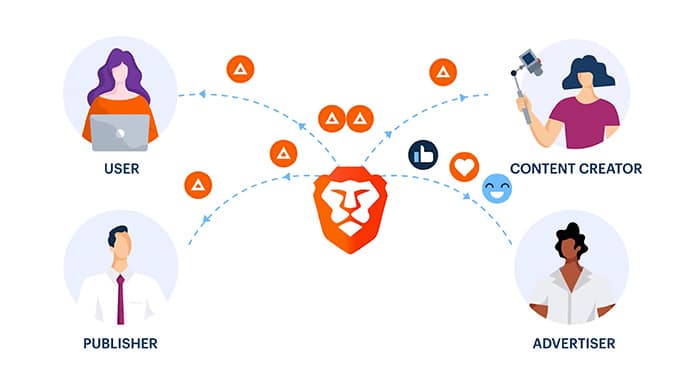 brave browser